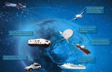 Space-Ground LTE Solución de comunicación privada basada en red